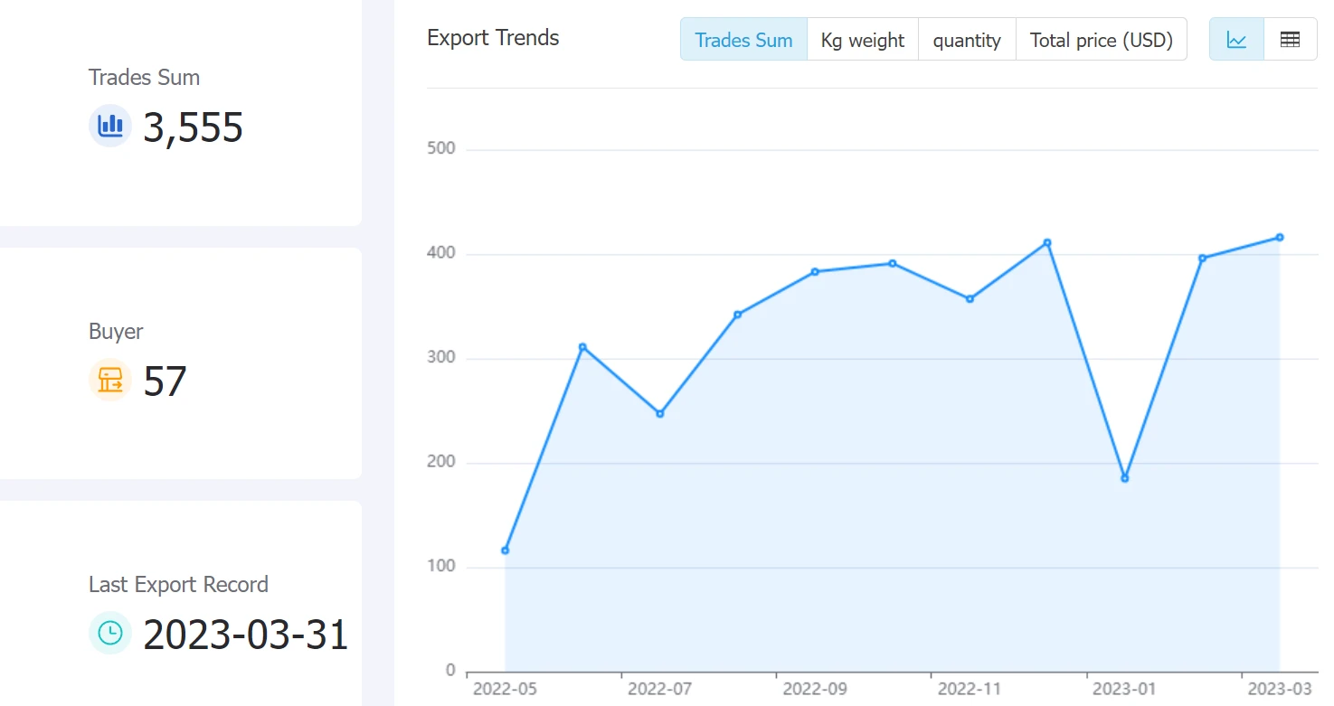 Tendencia comercial de los competidores